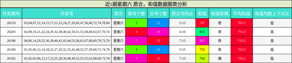 质合分析，和值分析
