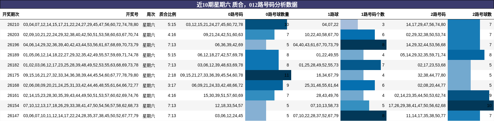 质合分析,012路号码分析