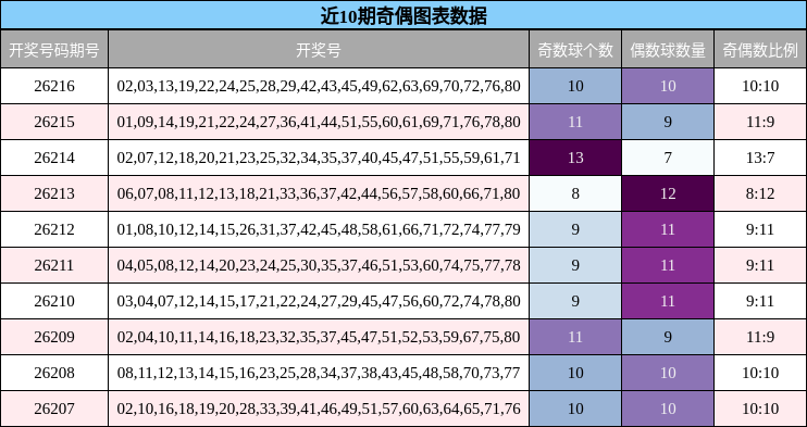 奇偶分析