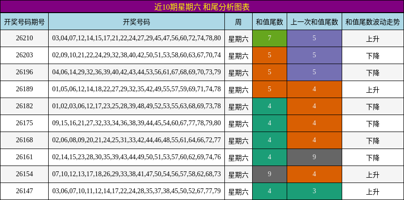 和尾分析