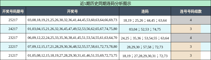 连码分析