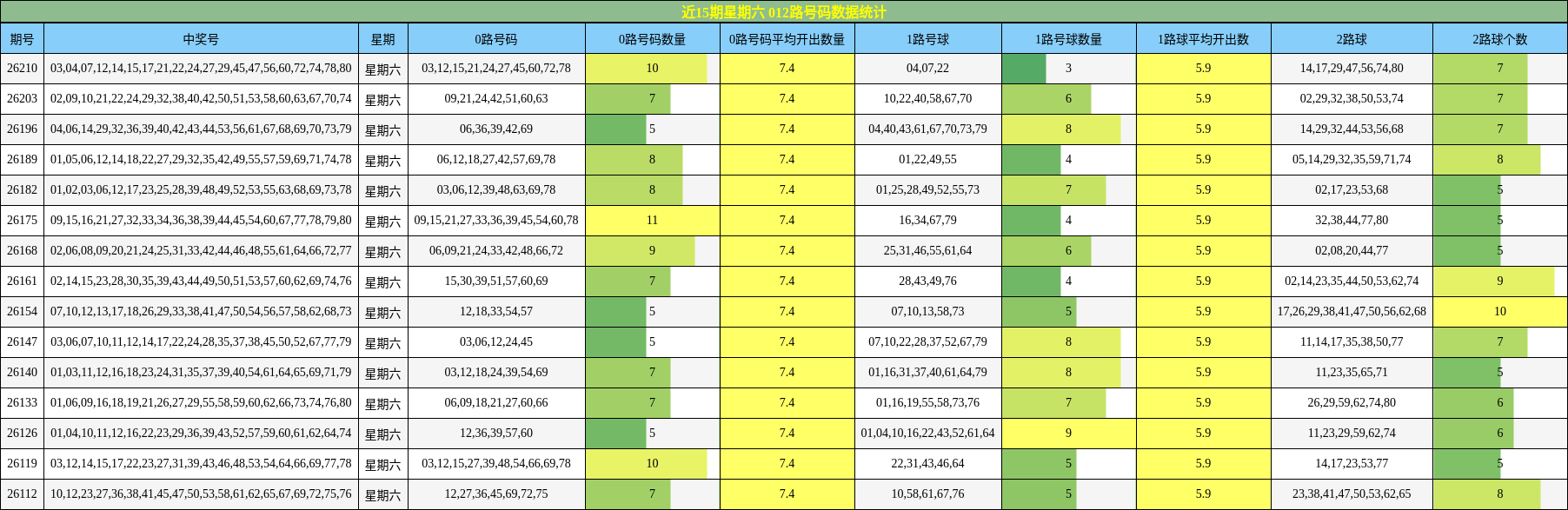 012路号码分析