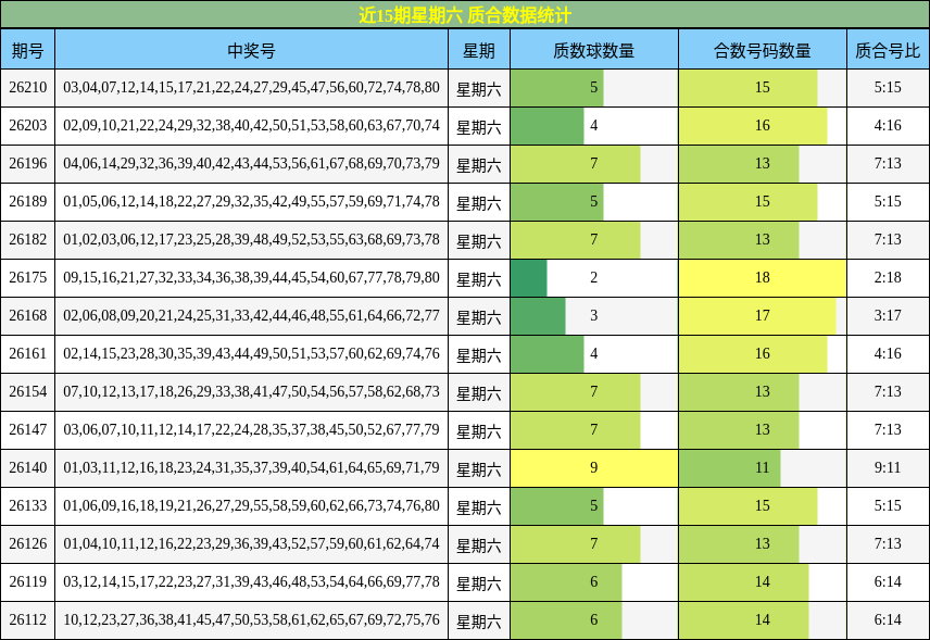质合分析