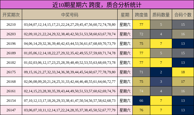 跨度分析，质合分析