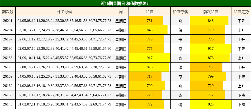 和值分析