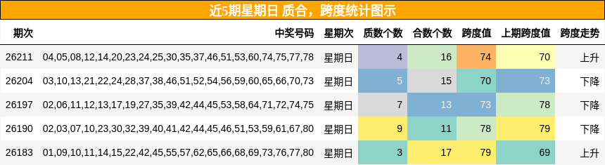 质合分析，跨度分析