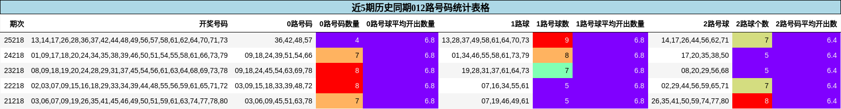 012路号码分析