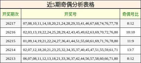 近5期奇偶分析表格