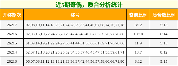 奇偶分析，质合分析