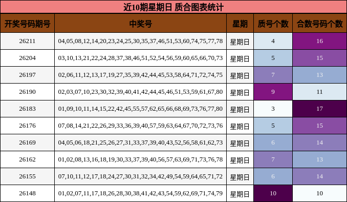 质合分析