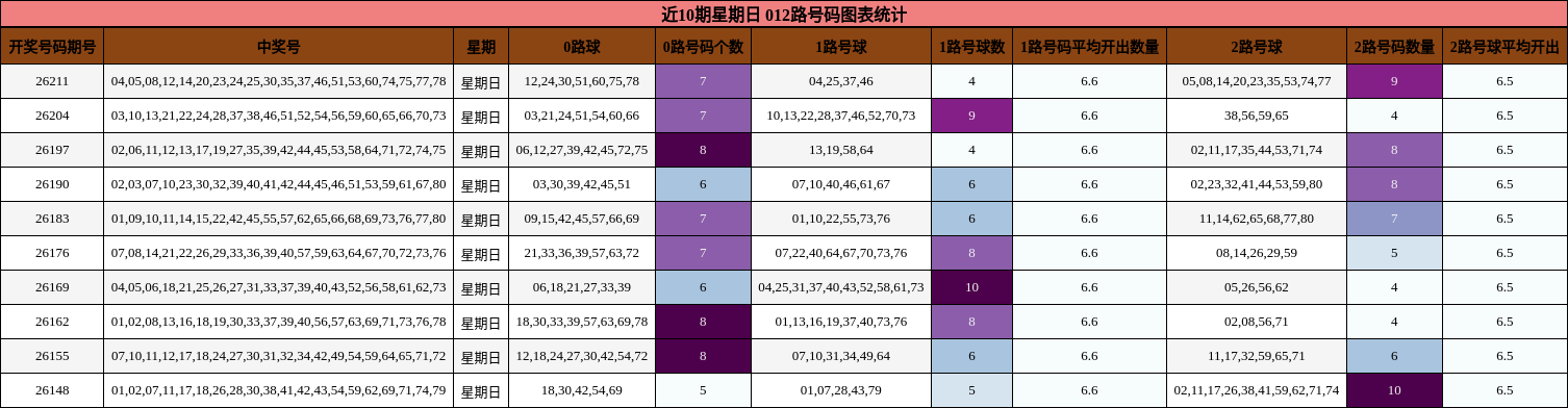 012路号码分析