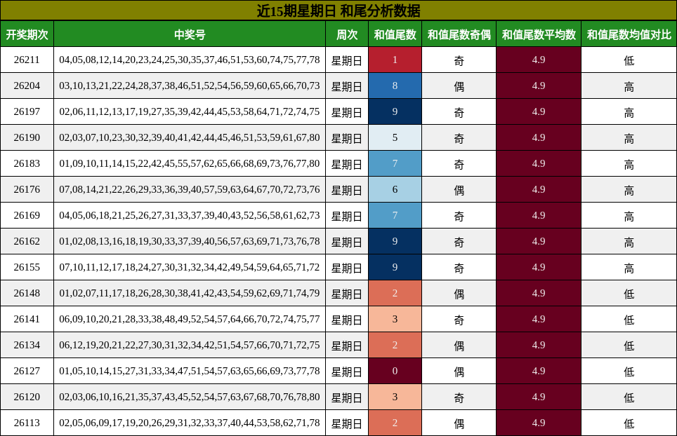 和尾分析