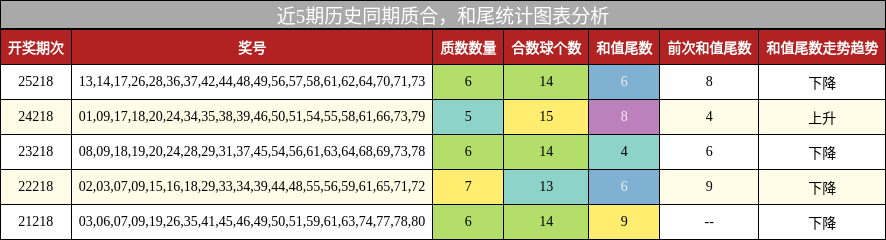 质合分析，和尾分析
