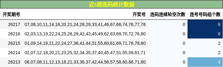 连码分析