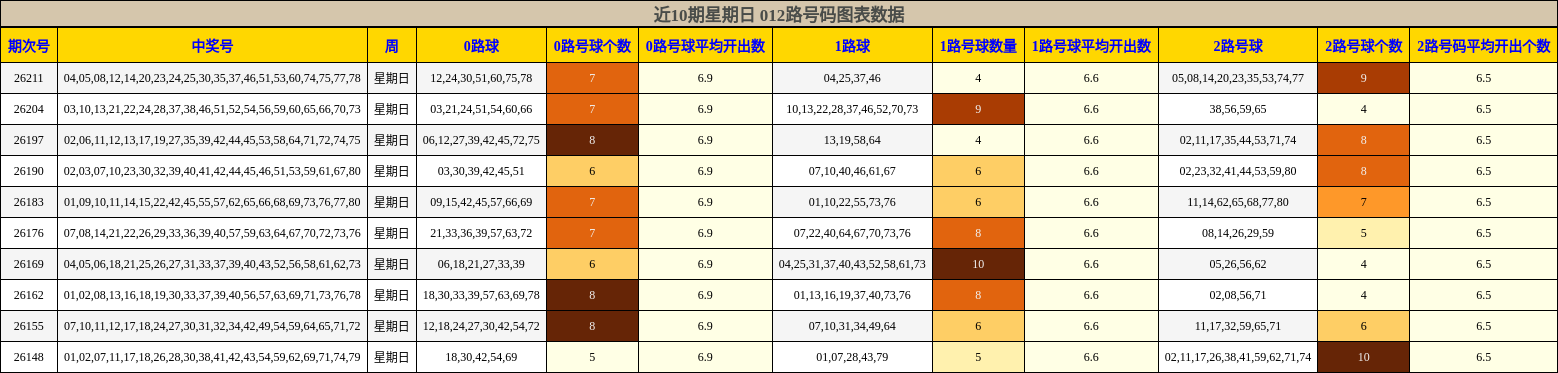012路号码分析