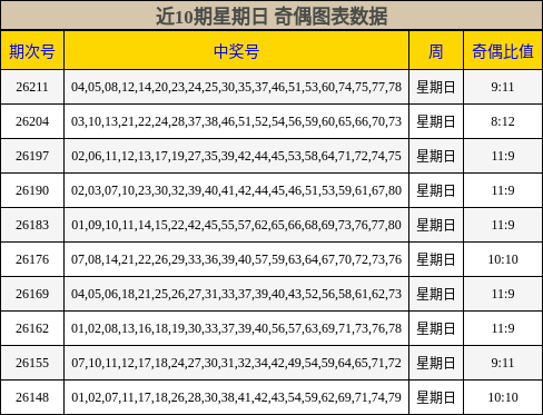 奇偶分析
