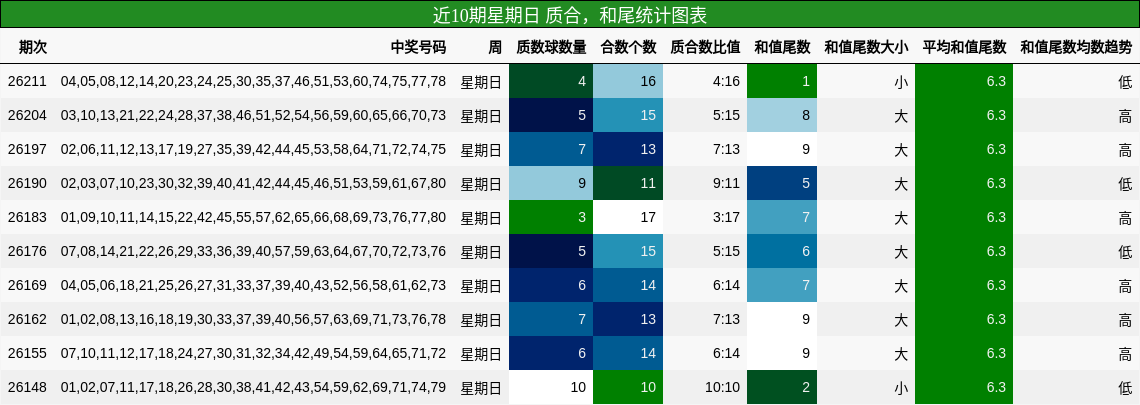 质合分析,和尾分析