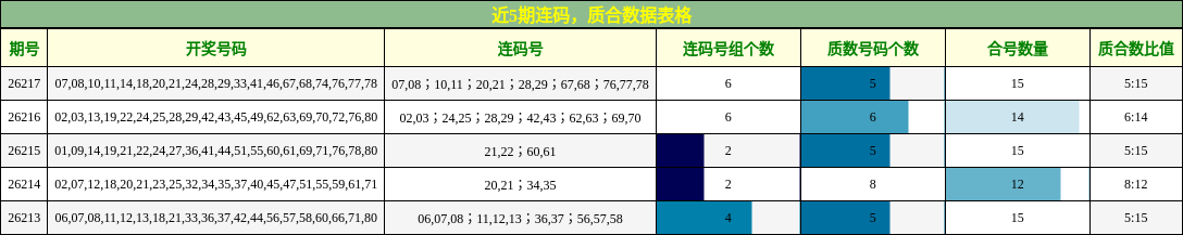 连码分析,质合分析