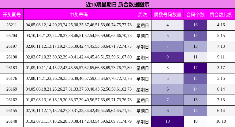 质合分析