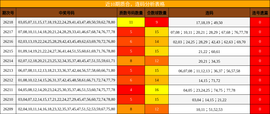 质合分析,连码分析