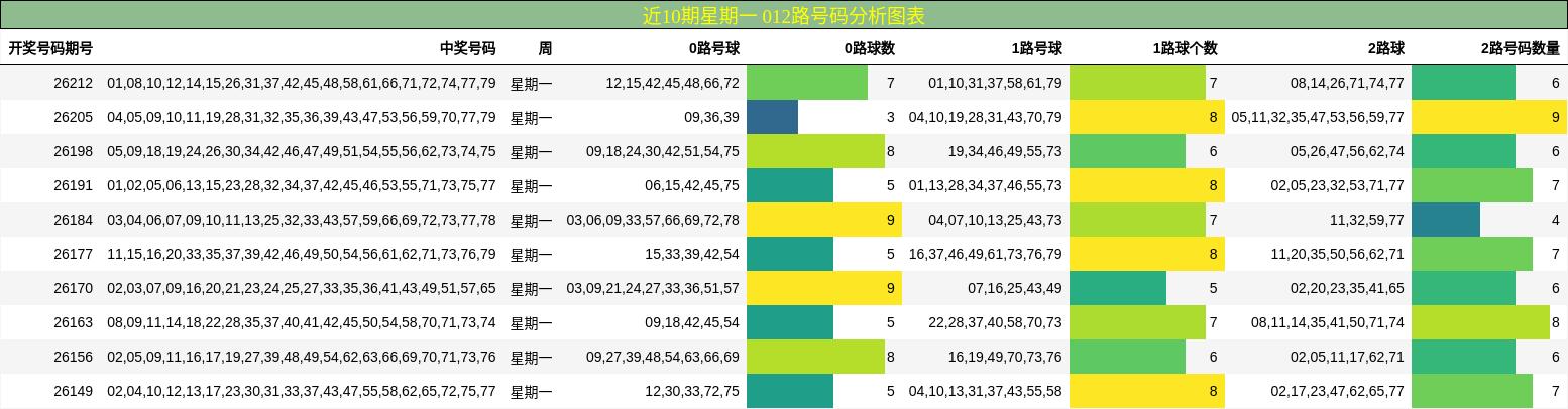 012路号码分析
