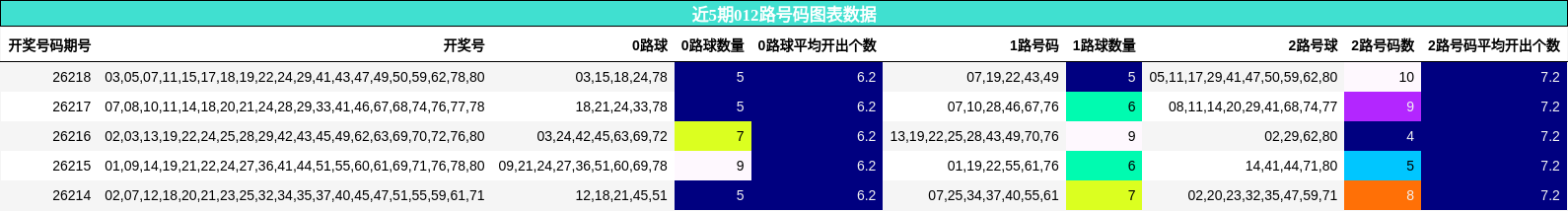 012路号码分析