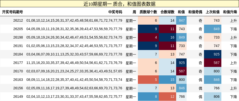 质合分析，和值分析