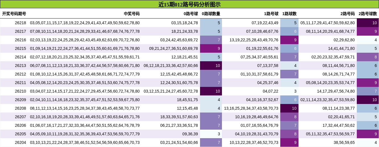 012路号码分析