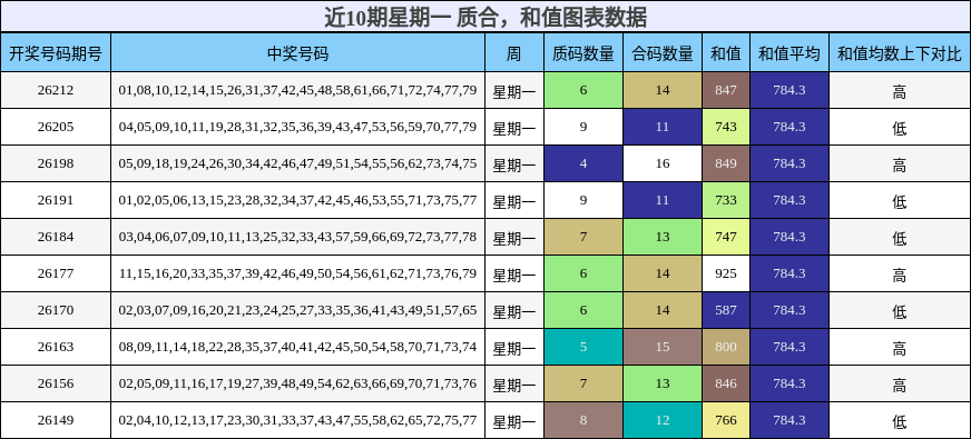 质合分析,和值分析