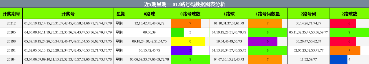 012路号码分析