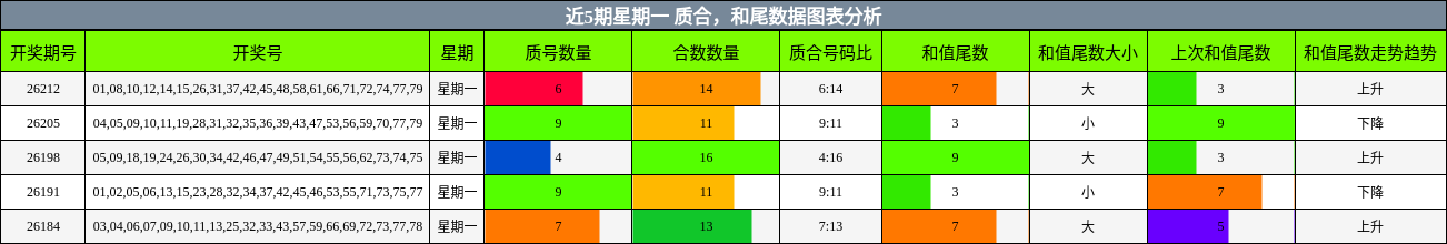 质合分析,和尾分析