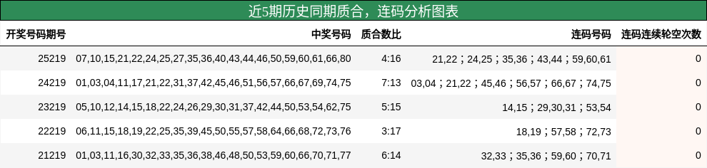 质合分析,连码分析