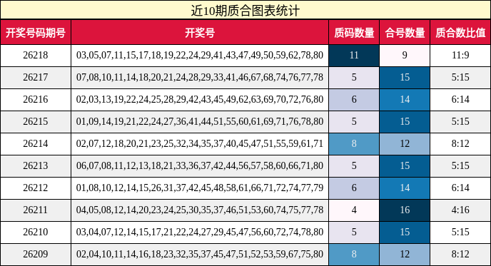 质合分析