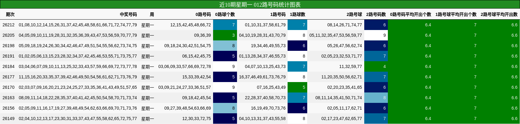 012路号码分析