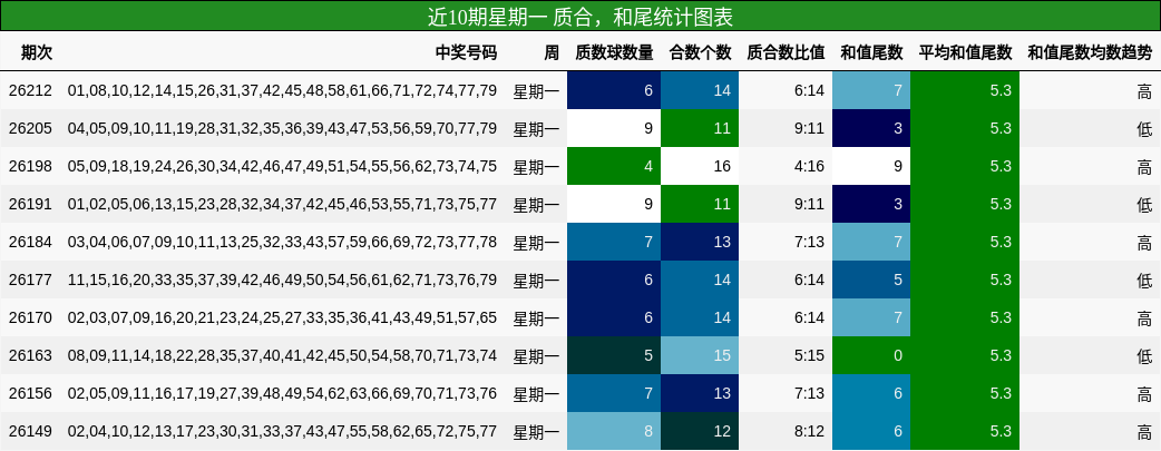 质合分析，和尾分析