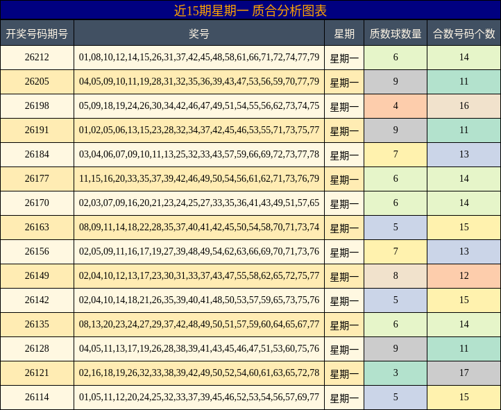 质合分析