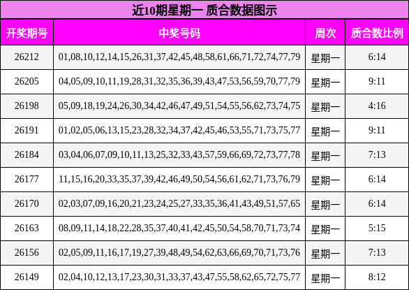 质合分析