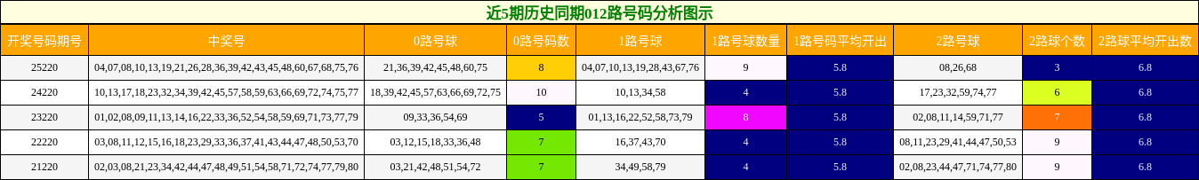 012路号码分析