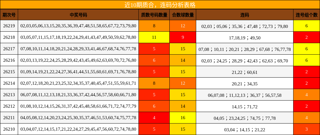 质合分析,连码分析