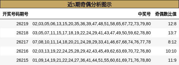 近5期奇偶分析图示