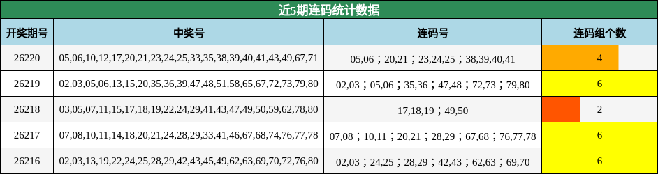 连码分析