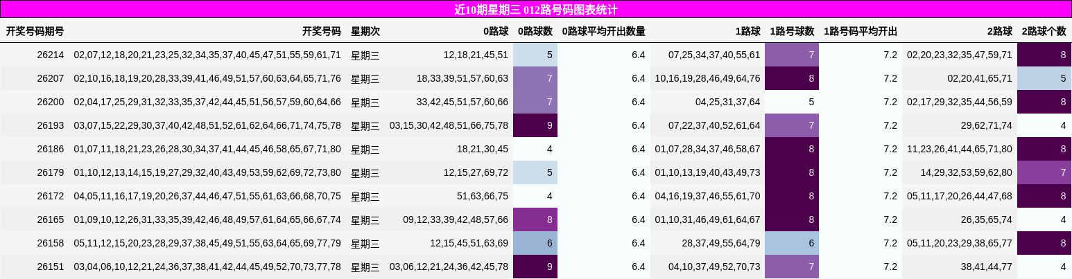 012路号码分析
