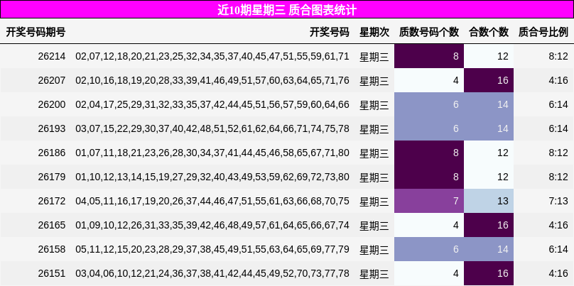 质合分析