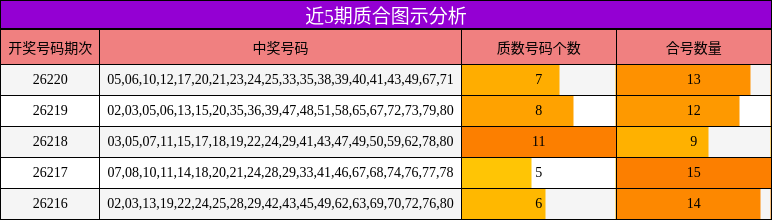 质合分析
