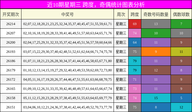 奇偶分析