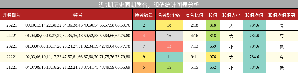 质合分析，和值分析