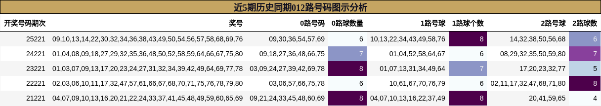 012路号码分析