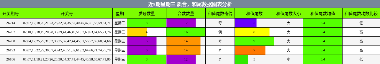 质合分析，和尾分析