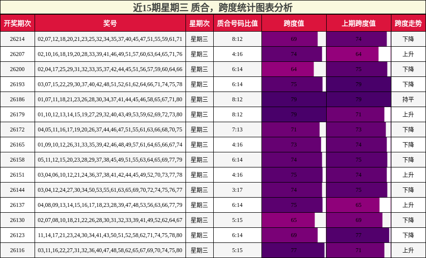 质合分析，跨度分析