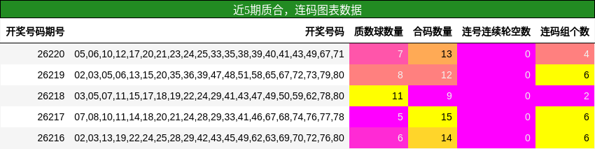 质合分析,连码分析